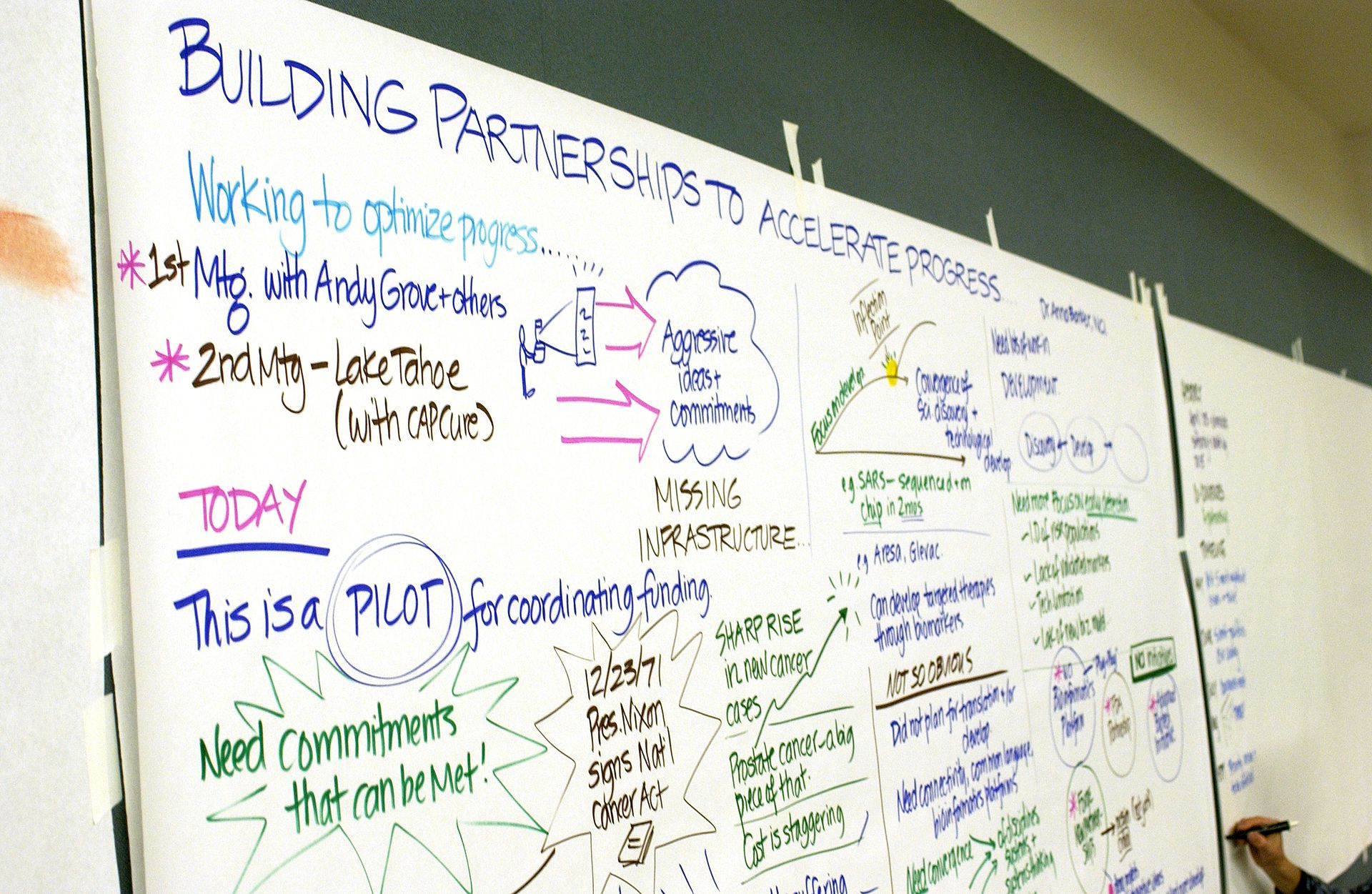 A whiteboard covered in handwritten notes from a strategic planning session